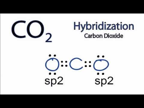 Videó: Milyen atomi vagy hibrid pályák alkotják a szén-dioxid-co2 szén-dioxid és oxigén közötti szigmakötését?