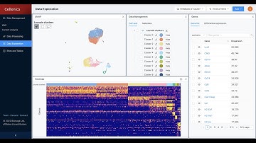 Cellenics Tutorial: Data Exploration