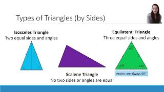 NS Chapter 8.2: Polygons