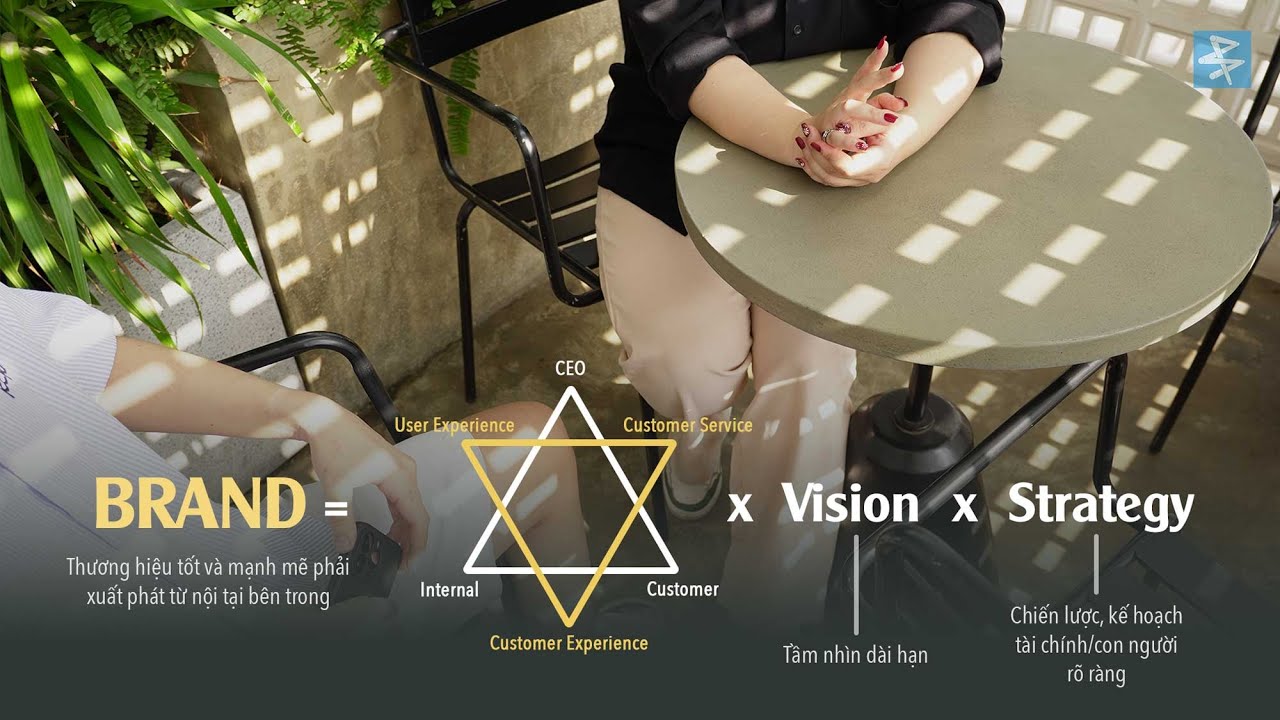 Outline Video Vì sao quảng cáo ngày càng không hiệu quả mà doanh nghiệp vẫn chứ đâm đầu