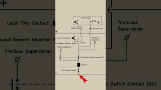 How Does a Circuit Breaker Trip? | DC Control Circuit Explained