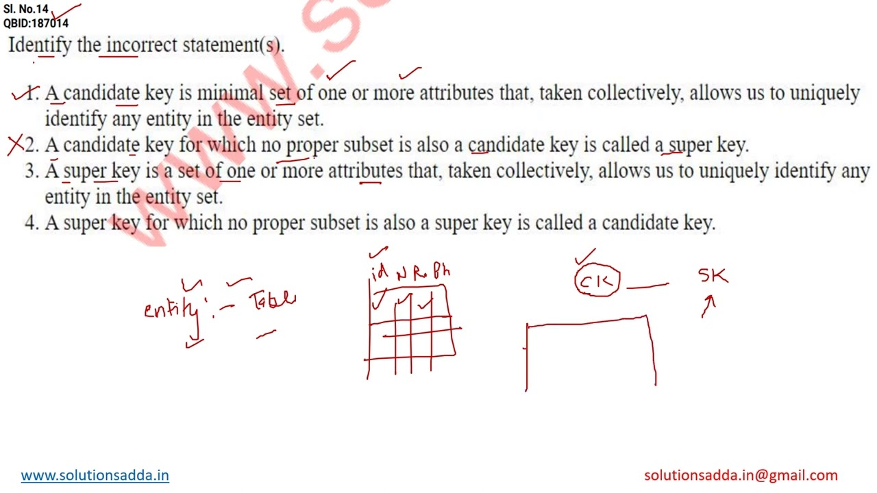 NTA UGC NET DEC-2022 PAPER-2 | DBMS | KEYS | UGC NET TEST SERIES |SOLUTIONS ADDA| EXP. BY NEERAJ