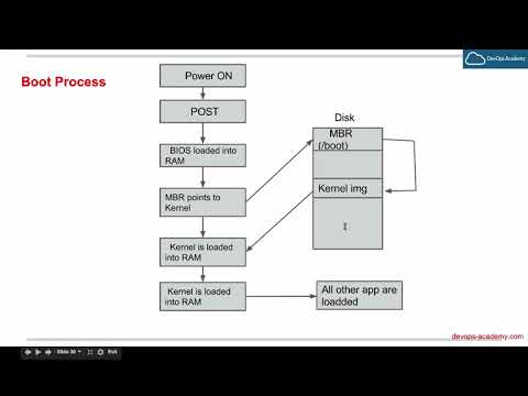 5.3 Linux Boot Process