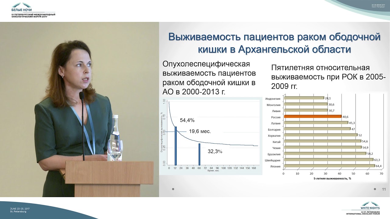 Популяционный анализ выживаемости больных раком ободочной ...
популяционный