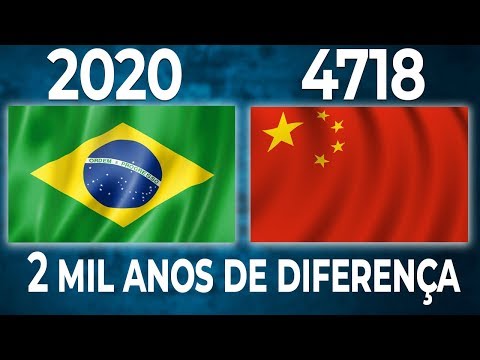 Vídeo: Ano Do Rato 2020: O Que Dar A Um Homem