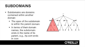 Learning DNS Tutorial | Domains, Delegation And Zones