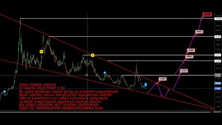 SASA polyester sasa hisse analiz SASA YORUM