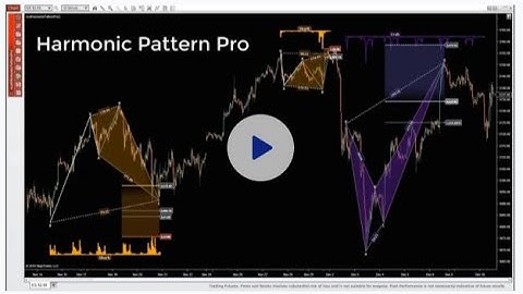 Ninjacators - Pro Series - Harmonic Pattern Pro Demo Video