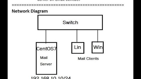 Configure Postfix, Dovecot and SquirrelMail
