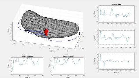 Real-Time Spacecraft Control with Input-Constrained Control Barrier Functions