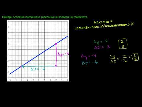 Видео: Какво означава ъглов във физиката?