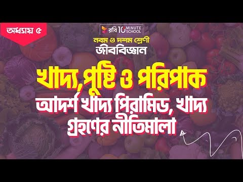 ভিডিও: আদর্শ পুষ্টি নীতিগুলি