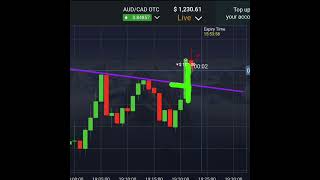 Pocket Option Candle Breakout And Trendline Strategy| Binary Options shorts