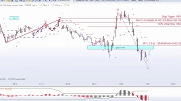 MTPredictor VS (Volume Spike) setup in the Dax