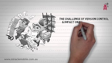 Cost Benefit of going Paperless