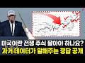 미국-이란 전쟁 터졌는데 주식은 오히려 오른다? 역사가 증명하는 소름 돋는 패턴