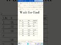 MS Word Table Me Automatic Serial Number | Bullets &amp; Numbering Trick 😱 #msword #viral #viralshorts