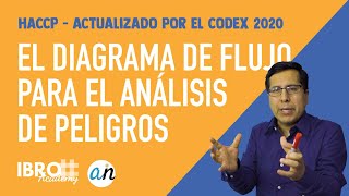 El diagrama de flujo para el análisis de peligros