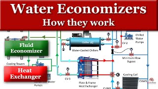 How Waterside Economizers Work