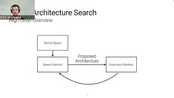 L22   Neural Architecture Search | Erik Wijmans | Deep Learning | Fall 2021