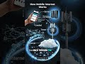 How Your Phone Connects to Internet Without Wires | 4G/5G Explained #networking