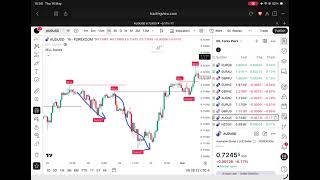 This Indicator Catches Reversals Using Fear & Greed Trading