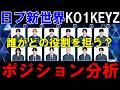 【KO1KEYZ】12人のポジション分析!!【日プ新世界】どういうコンセプトがいい!?【PRODUCE101 JAPAN 新世界】
