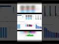 Desbloquea el Poder de los Gráficos de Barras con Plotly usando Streamlit y Jupyter #streamlit