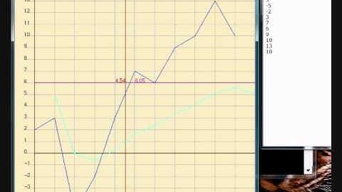 OpenGL Project - Dynamic Graph Plotter