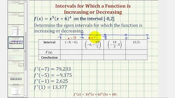 Ex: Determine Increasing/Decreasing Intervals and Absolute Extrema (Product Rule)