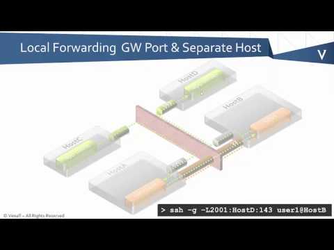 SSH 101 - SSH Port Forwarding