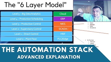 The 6 Layer Model of Automation (For the Advanced)... The "Automation Stack"