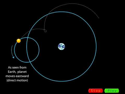 Video: Kas patikėjo, kad planetos juda epiciklais?