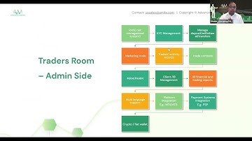 CRM for FX brokers & traders