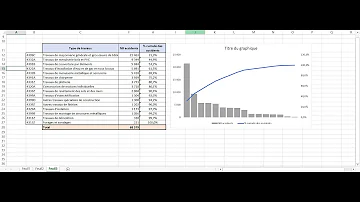 Comment faire une analyse Pareto ?