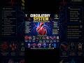 COMPLETE CIRCULATORY SYSTEM topic covered #youtubeshorts #learning #neetaspirents#youtube#exam#ncert