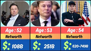Elon Musk Age 7 to 54 - Net Worth Life Growth Timeline Photos