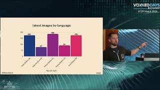 [VDBUH2024] - Brian Vermeer - Securing Your Java Containers by Breaking In Net Worth