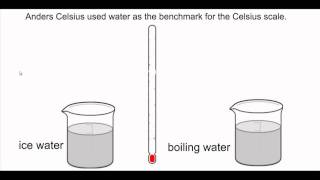 Measuring Temperature