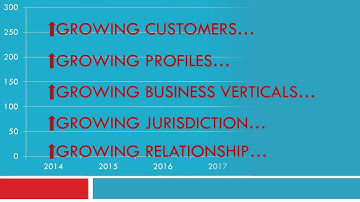 5TH ANNIVERSARY   Ess Matrix Infotech Pvt  Ltd ,