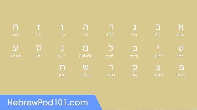 HowTo:Learn Hebrew - Uncyclopedia