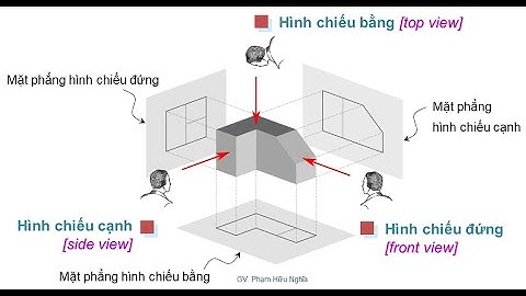 Mặt phẳng chiếu bằng là mặt phẳng như thế nào