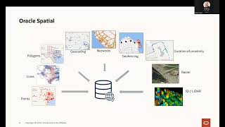 Spatial get moving in space and time (Part 1)