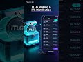 InterLink appears to be entering its most critical phase CODE 096543215 #Interlink #ITLG #ITL
