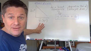Video 3  The Clausius-Clapeyron Equation
