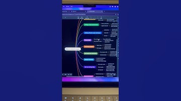 Generate mind map, flowchart, bar chart and pie chart in seconds #mindmap #flowchart #productivity
