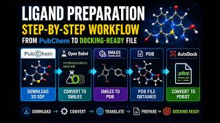 Molecular Docking part 6 | Ligand Preparation for Molecular Docking | SDF to PDBQT