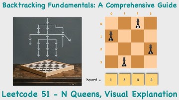 Backtracking Fundamentals: A Comprehensive Guide - N Queens | Leetcode 51 | Animation