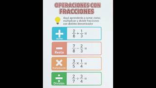 Cómo SUMAR, RESTAR, MULTIPLICAR y DIVIDIR Fracciones (Paso a Paso) 🍎