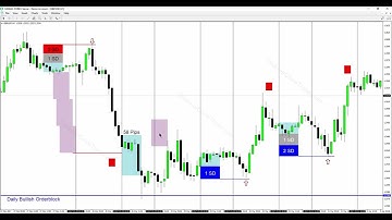 ICT Mentorship Core Content - Month 08 - Projecting Daily Highs & Lows